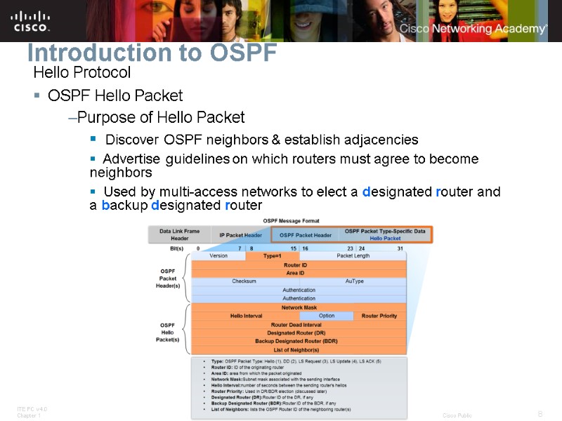 Introduction to OSPF Hello Protocol OSPF Hello Packet Purpose of Hello Packet  
